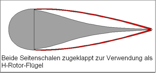 H-Rotor-Flügel-Profil
